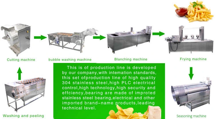 Qingdao Tune Potato Finger Chips Making Machine Maufacturer